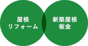屋根の鈑金・リフォームのことなら 「鎌田板金工業」へお任せください！