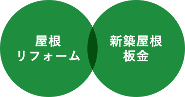 屋根の鈑金・リフォームのことなら 「鎌田板金工業」へお任せください！